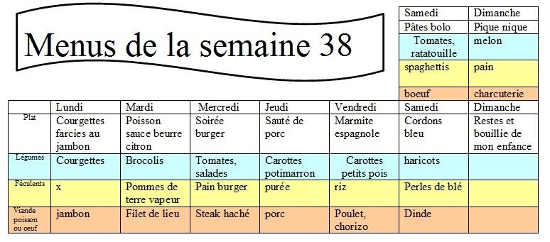 découvrez des idées de dîners simples et rapides pour la semaine 38. recettes faciles, astuces de préparation et menus variés pour organiser vos repas sans stress du lundi au dimanche.