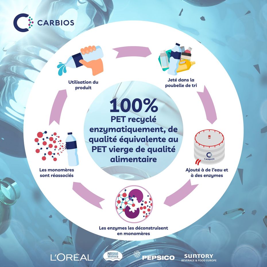 découvrez comment l'ihm bangalore s'engage dans le recyclage culinaire durable en valorisant les déchets alimentaires et en innovant pour une cuisine respectueuse de l'environnement. apprenez-en plus sur leurs initiatives écologiques et leur impact positif sur la gastronomie.