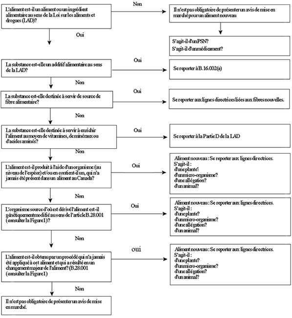 découvrez comment obtenir une aide alimentaire en période d'incertitude : conseils pratiques, démarches à suivre et ressources pour soutenir ceux qui en ont besoin face à l’instabilité économique.