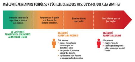 découvrez comment faire face à l’incertitude autour de l’aide alimentaire, ses enjeux actuels et les solutions pour soutenir les personnes en situation de précarité alimentaire en france.